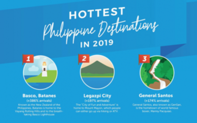 12 Hottest Destinations in the Philippines this 2019