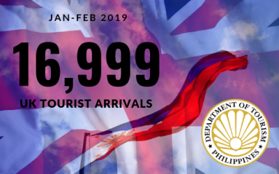 Jan – Feb 2019 UK Tourist Arrivals